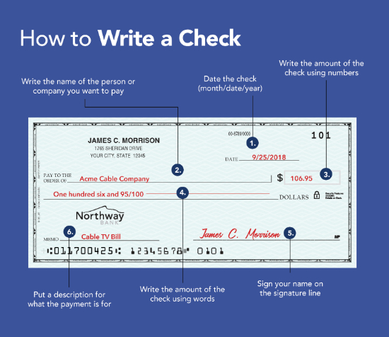How to write a check instructional graphic.